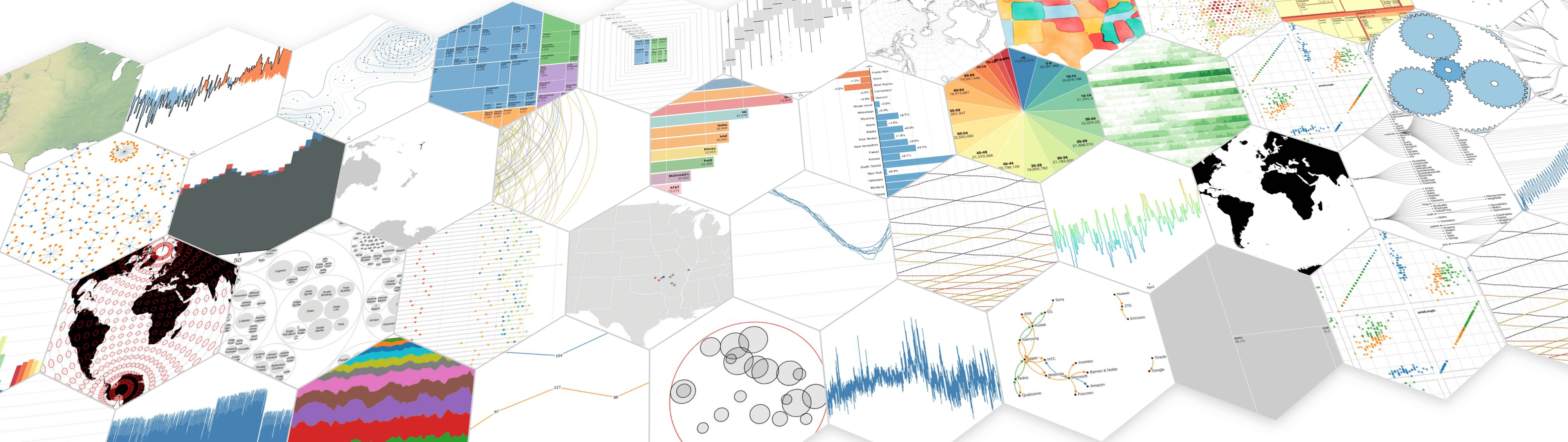Verschillende vormen van data-visualisatie en grafieken